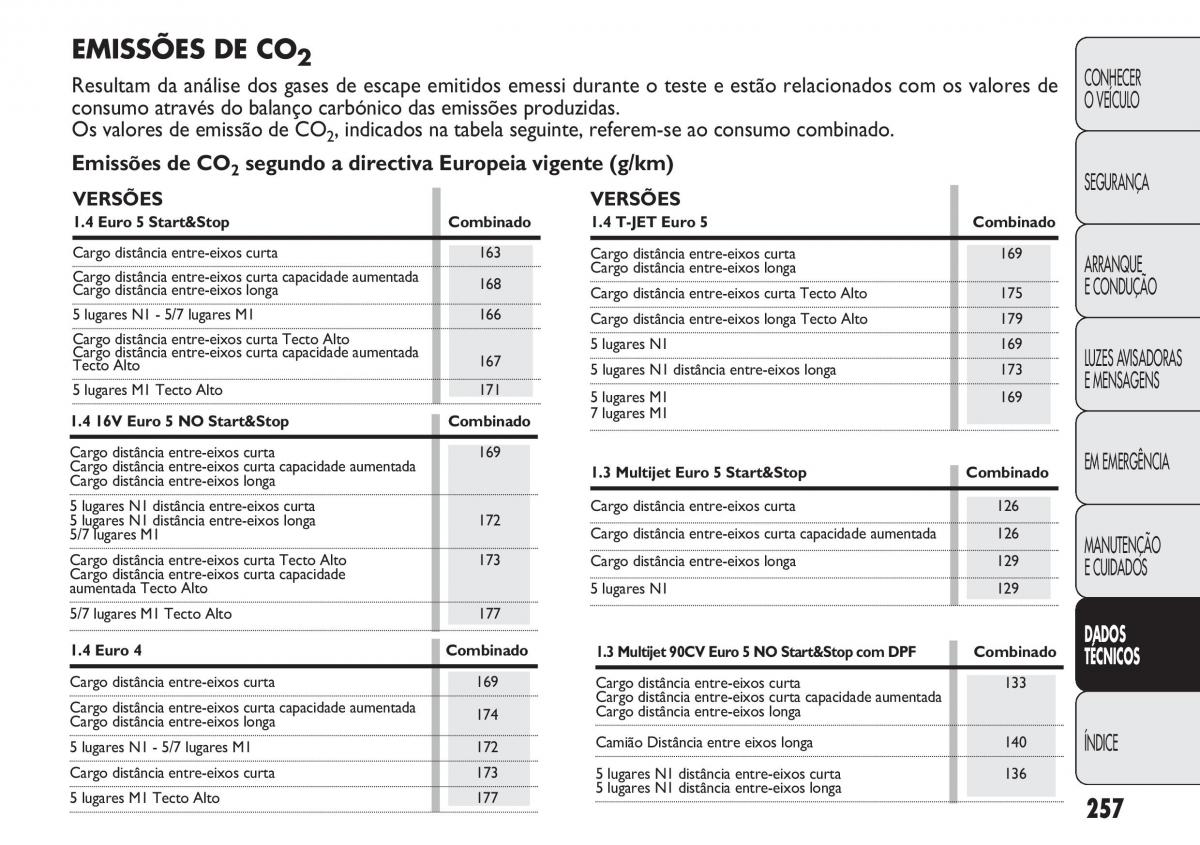 Fiat Doblo II 2 manual del propietario / page 261