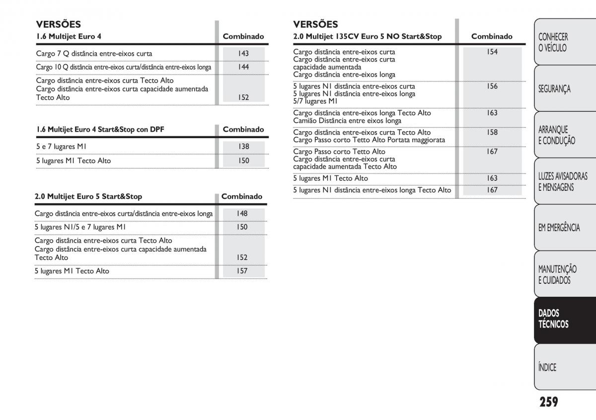 Fiat Doblo II 2 manual del propietario / page 263