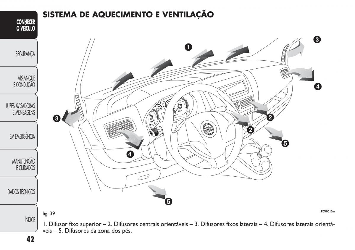 Fiat Doblo II 2 manual del propietario / page 46