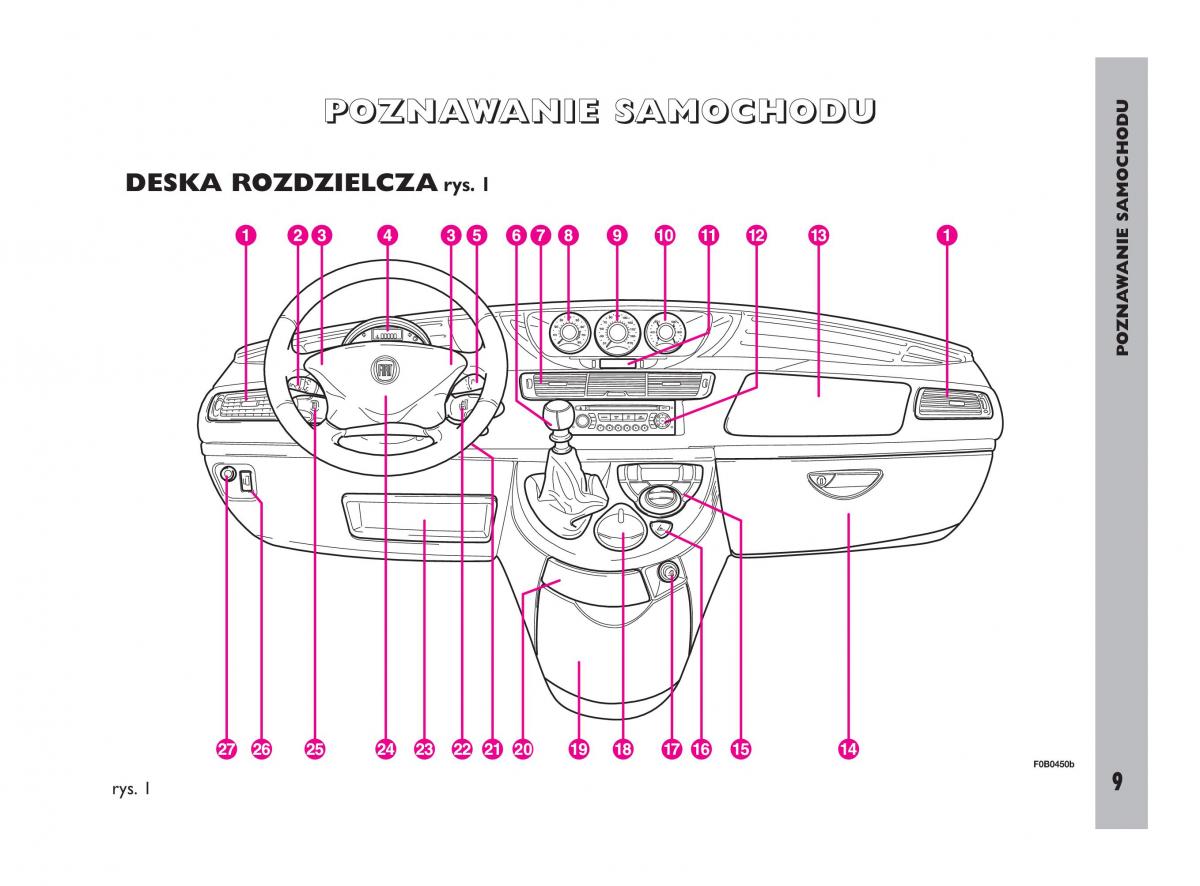 Fiat Ulysee II 2 instrukcja obslugi / page 10