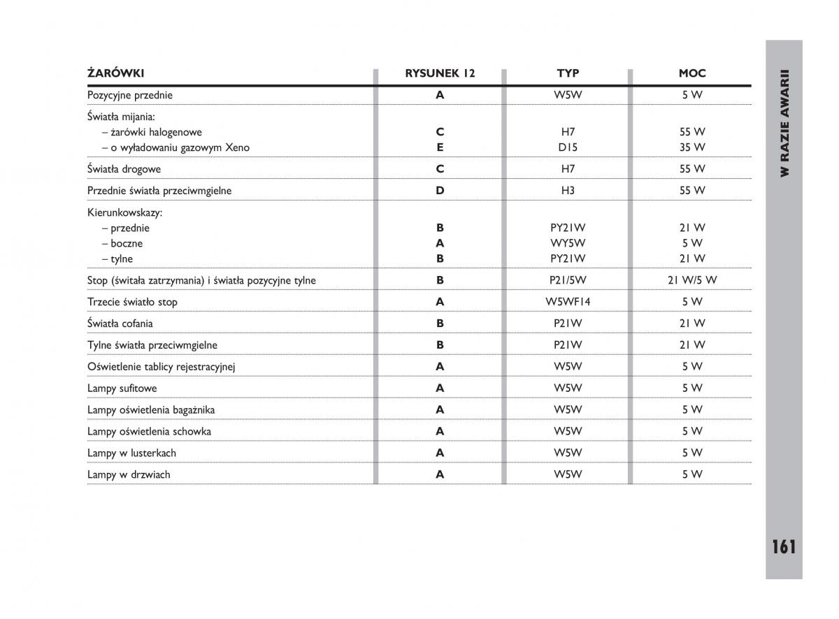 Fiat Ulysee II 2 instrukcja obslugi / page 162