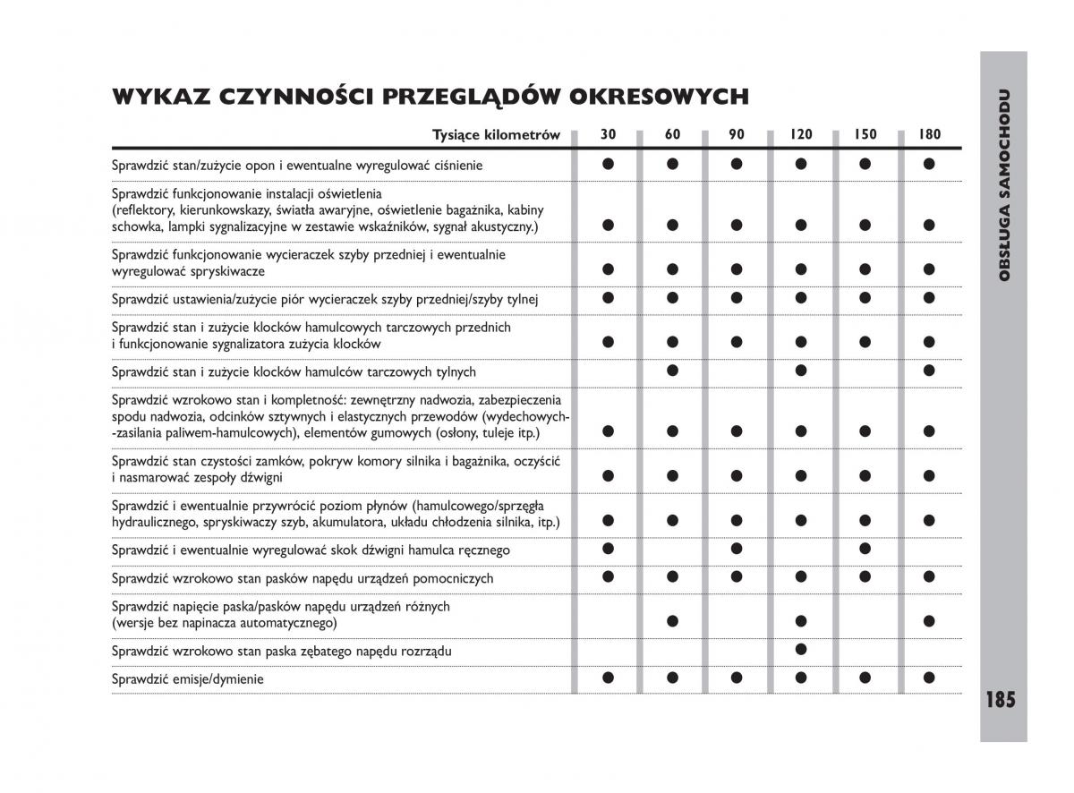 Fiat Ulysee II 2 instrukcja obslugi / page 186