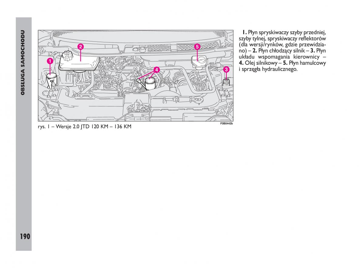 Fiat Ulysee II 2 instrukcja obslugi / page 191