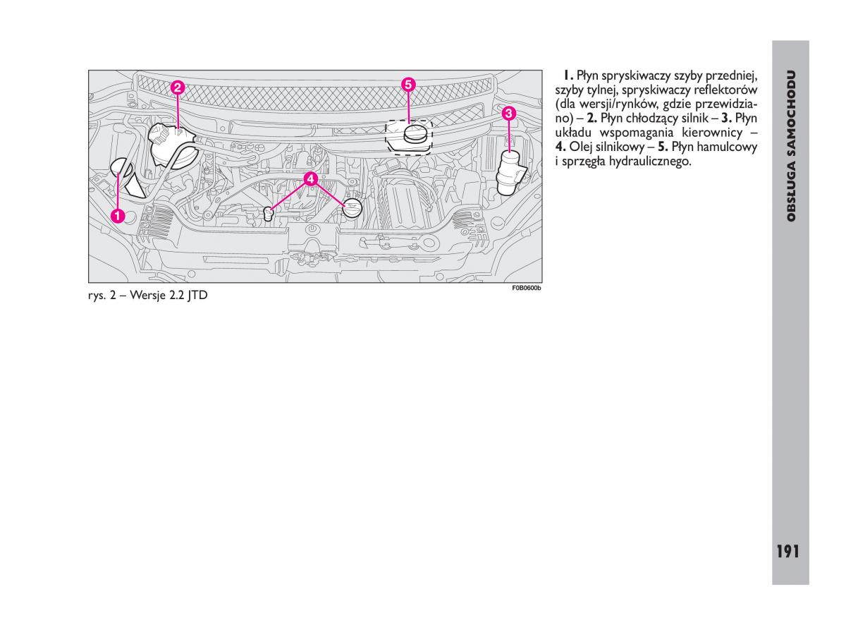 Fiat Ulysee II 2 instrukcja obslugi / page 192