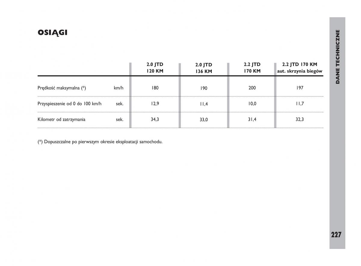 Fiat Ulysee II 2 instrukcja obslugi / page 228