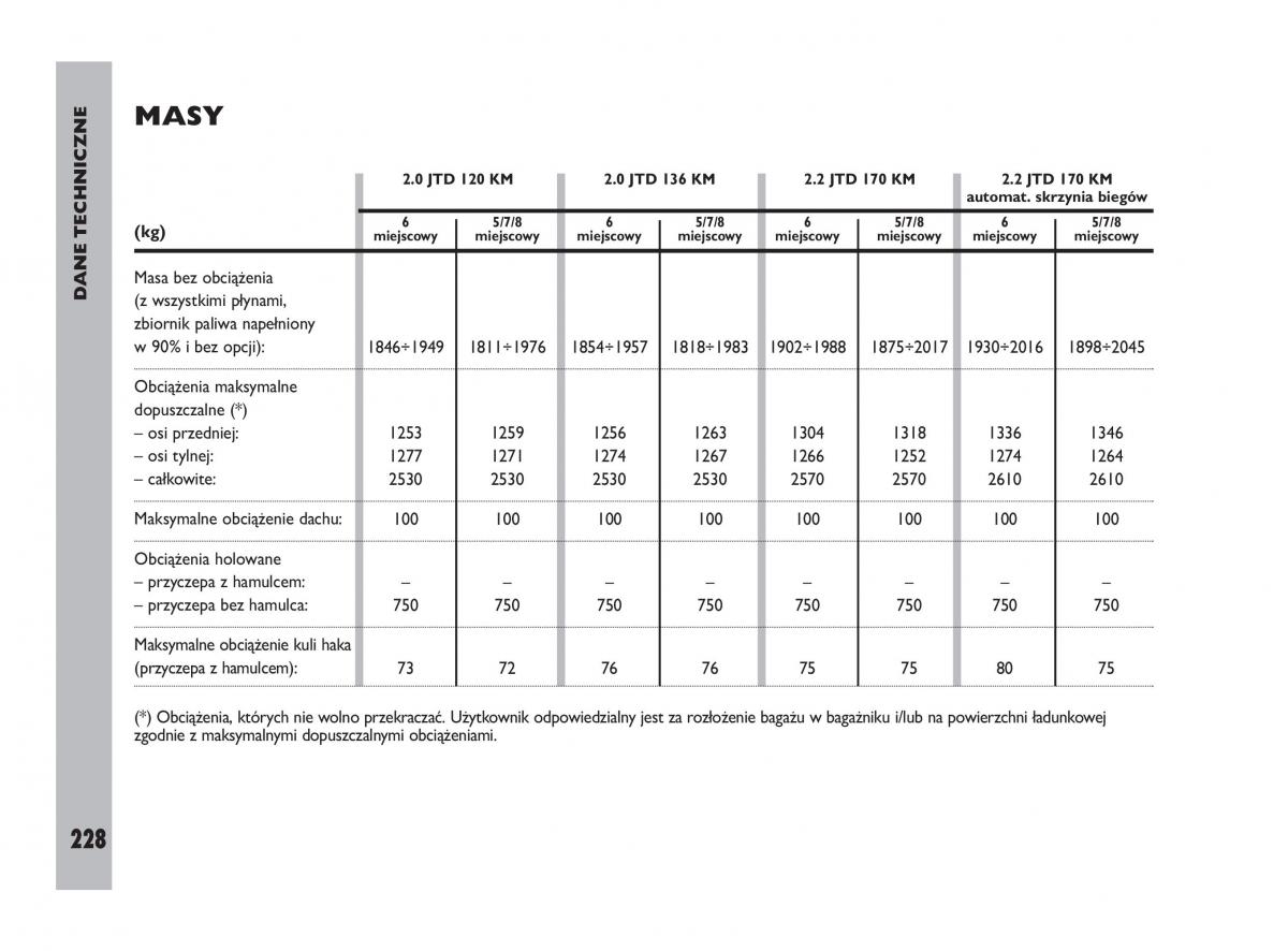 Fiat Ulysee II 2 instrukcja obslugi / page 229