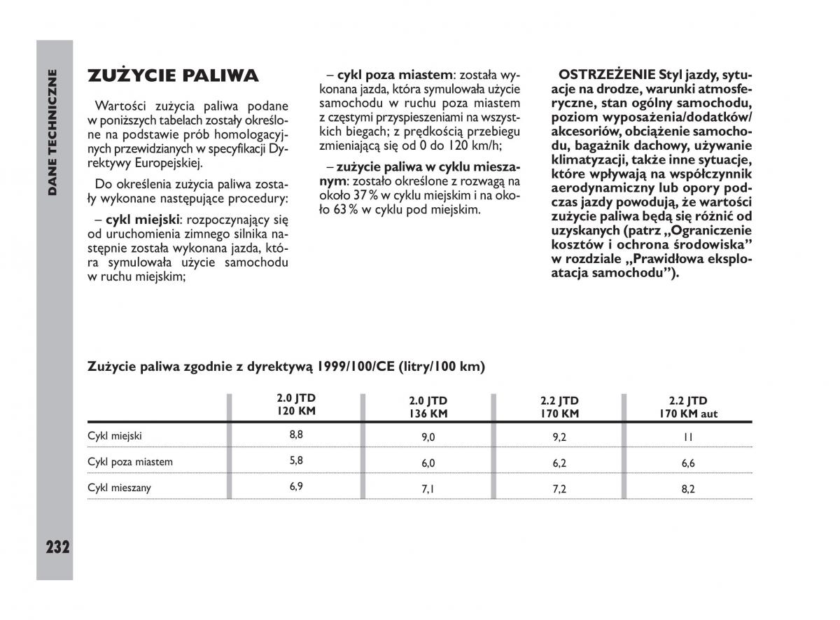 Fiat Ulysee II 2 instrukcja obslugi / page 233