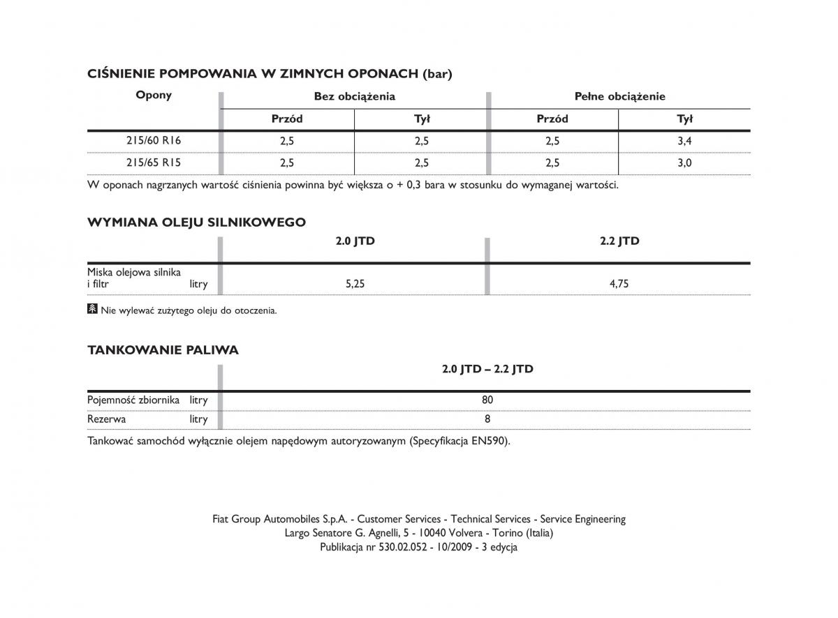 Fiat Ulysee II 2 instrukcja obslugi / page 245