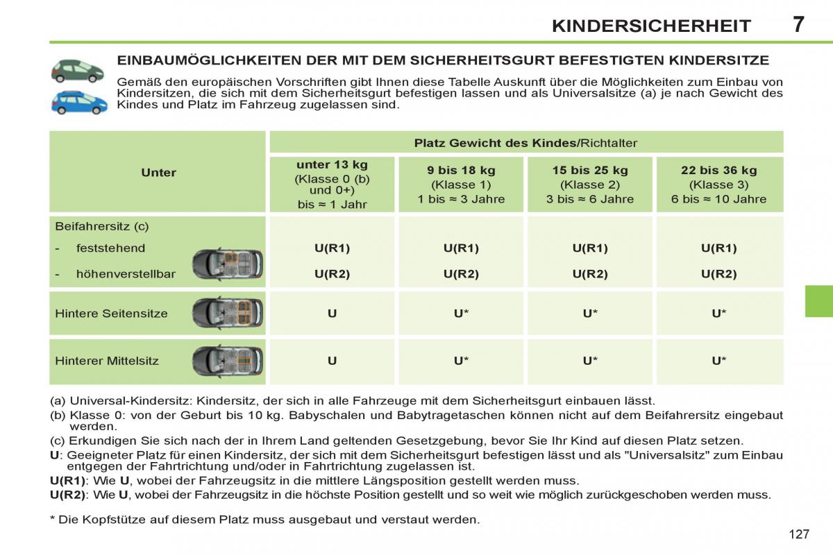 Peugeot 308 SW I 1 Handbuch / page 129