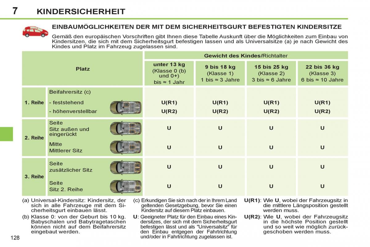 Peugeot 308 SW I 1 Handbuch / page 130