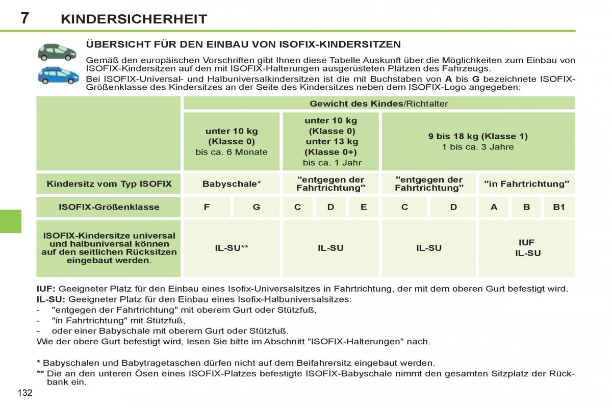 Peugeot 308 SW I 1 Handbuch / page 134