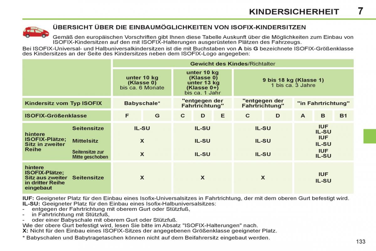 Peugeot 308 SW I 1 Handbuch / page 135