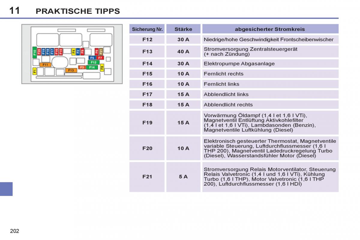 Peugeot 308 SW I 1 Handbuch / page 204