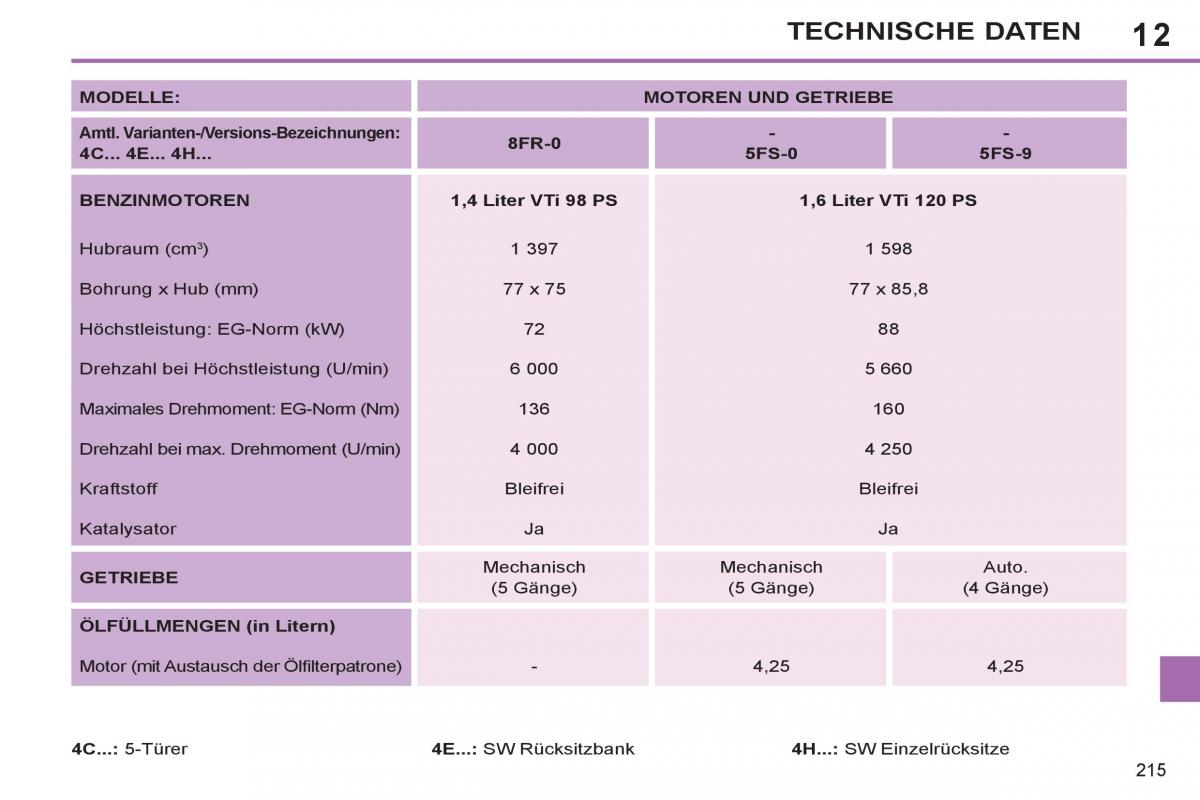 Peugeot 308 SW I 1 Handbuch / page 217