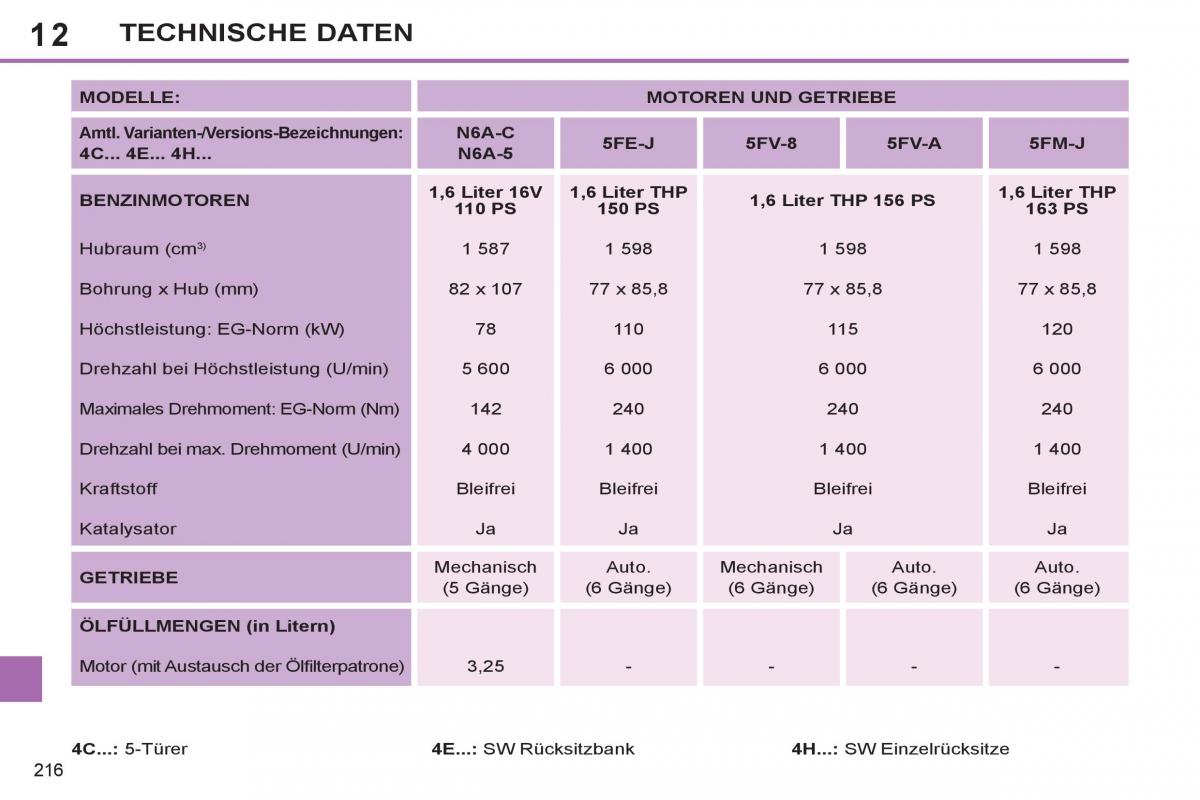 Peugeot 308 SW I 1 Handbuch / page 218