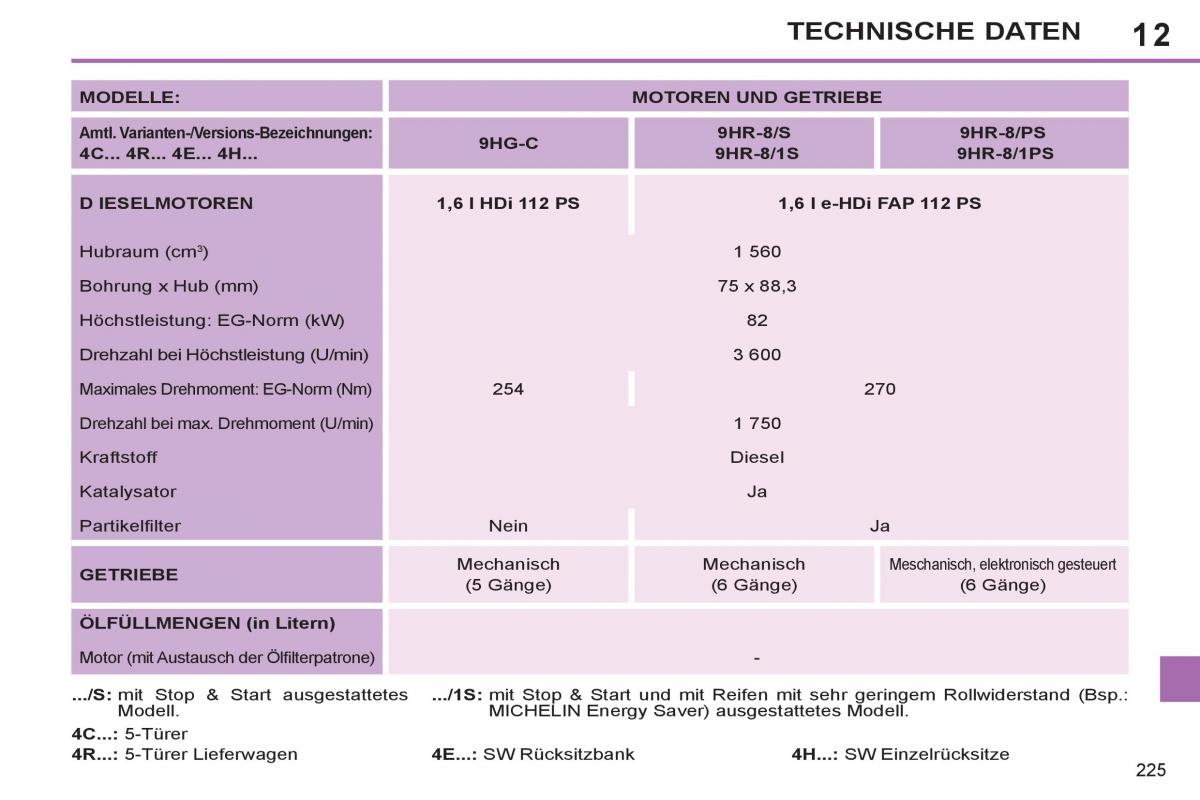 Peugeot 308 SW I 1 Handbuch / page 227