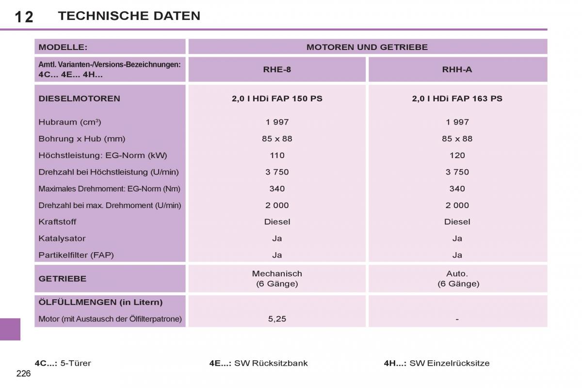 Peugeot 308 SW I 1 Handbuch / page 228