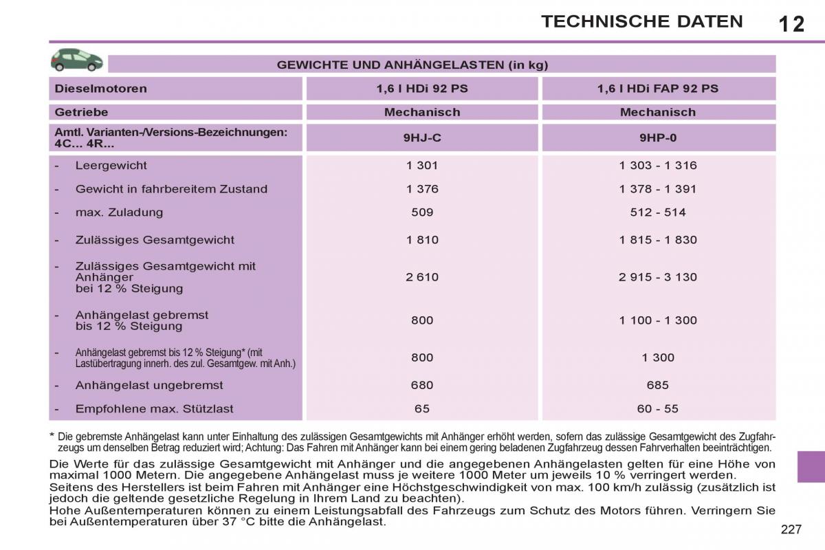 Peugeot 308 SW I 1 Handbuch / page 229