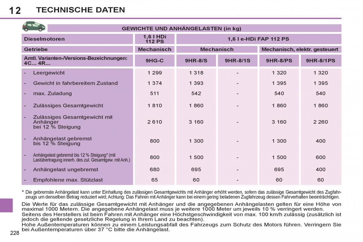 Peugeot 308 SW I 1 Handbuch / page 230