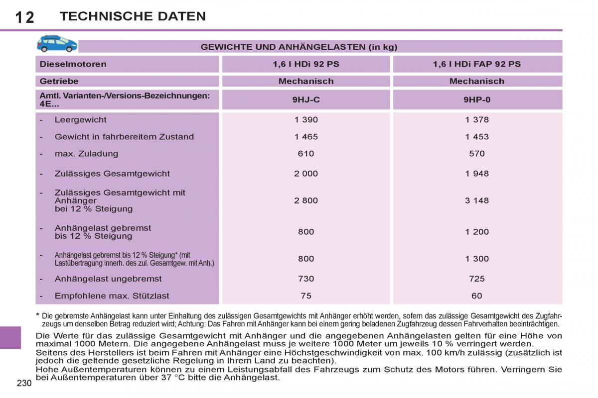 Peugeot 308 SW I 1 Handbuch / page 232