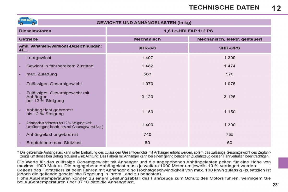 Peugeot 308 SW I 1 Handbuch / page 233