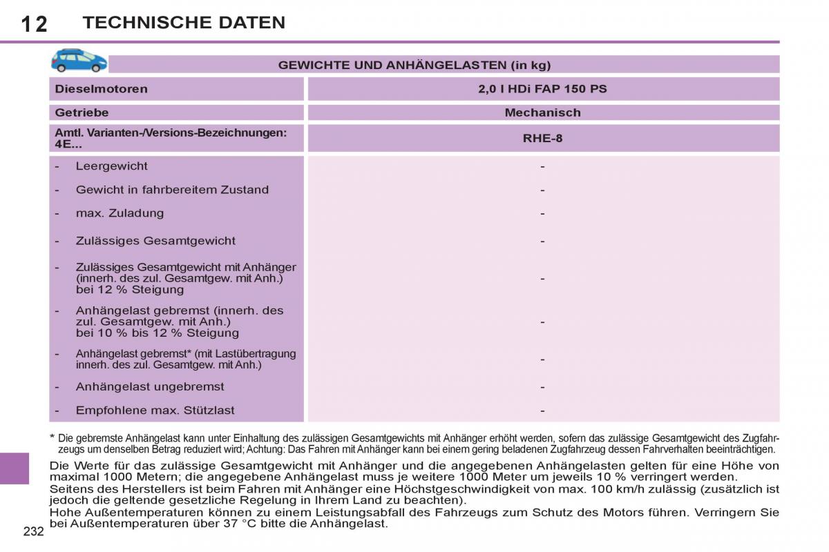 Peugeot 308 SW I 1 Handbuch / page 234