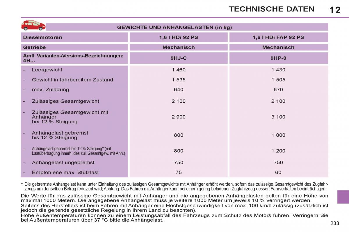 Peugeot 308 SW I 1 Handbuch / page 235