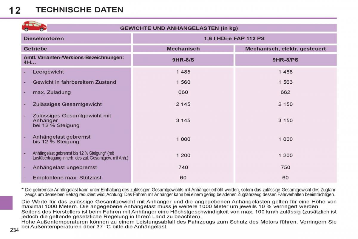 Peugeot 308 SW I 1 Handbuch / page 236