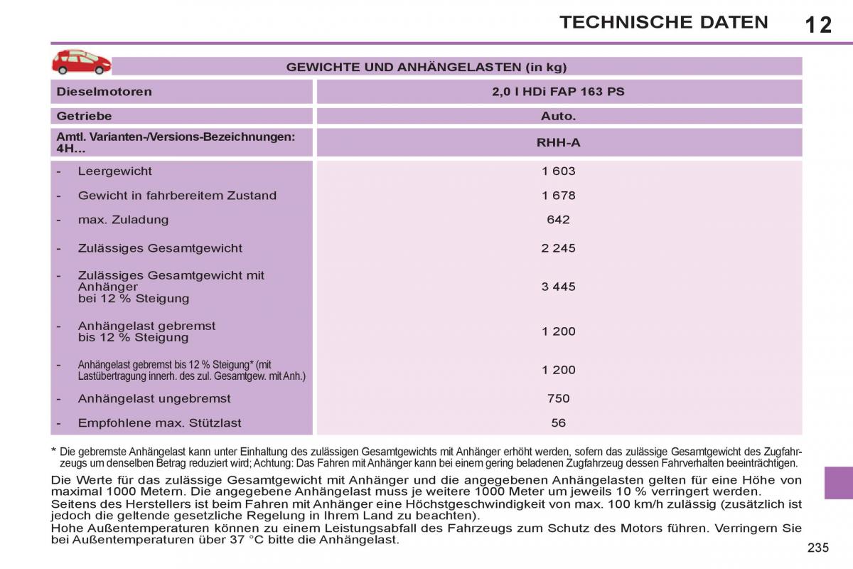 Peugeot 308 SW I 1 Handbuch / page 237