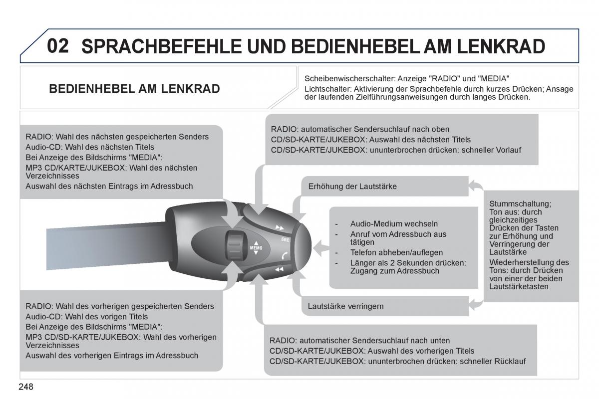 Peugeot 308 SW I 1 Handbuch / page 250