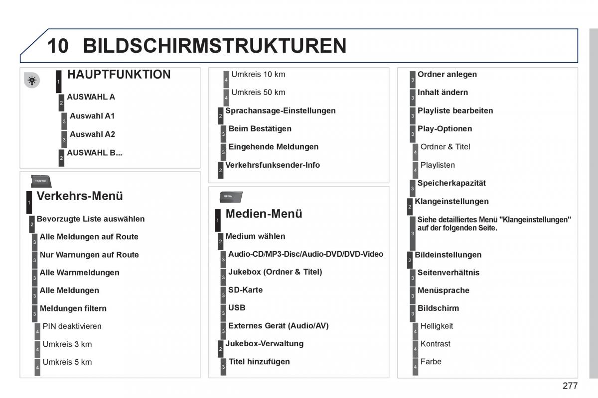 Peugeot 308 SW I 1 Handbuch / page 279