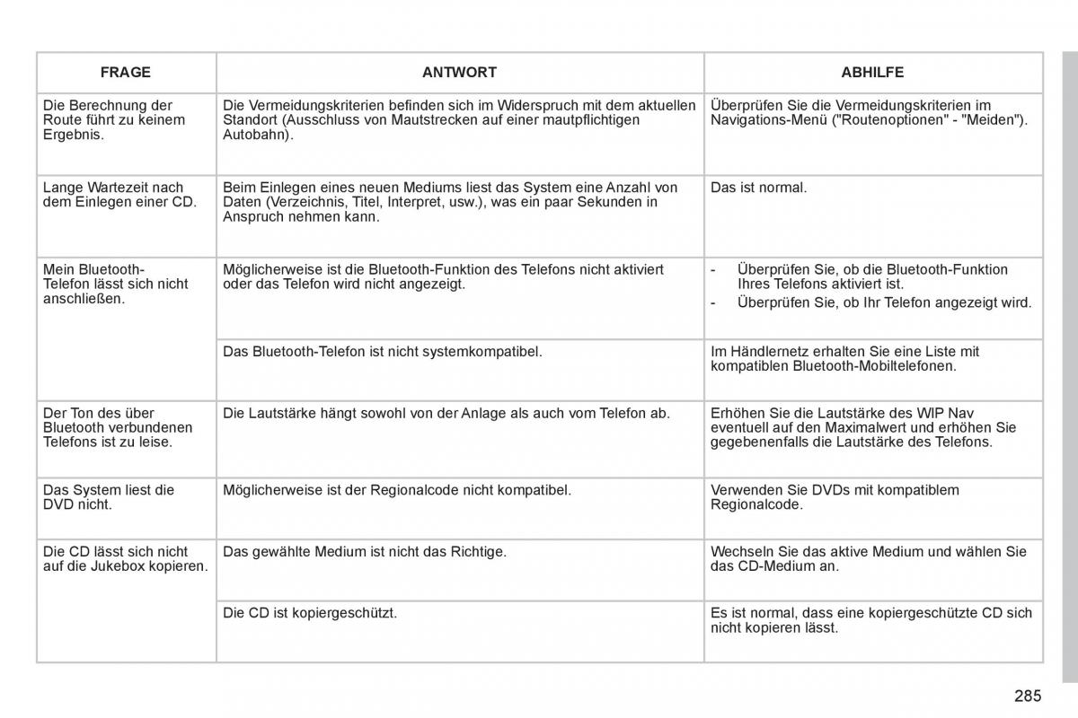 Peugeot 308 SW I 1 Handbuch / page 287