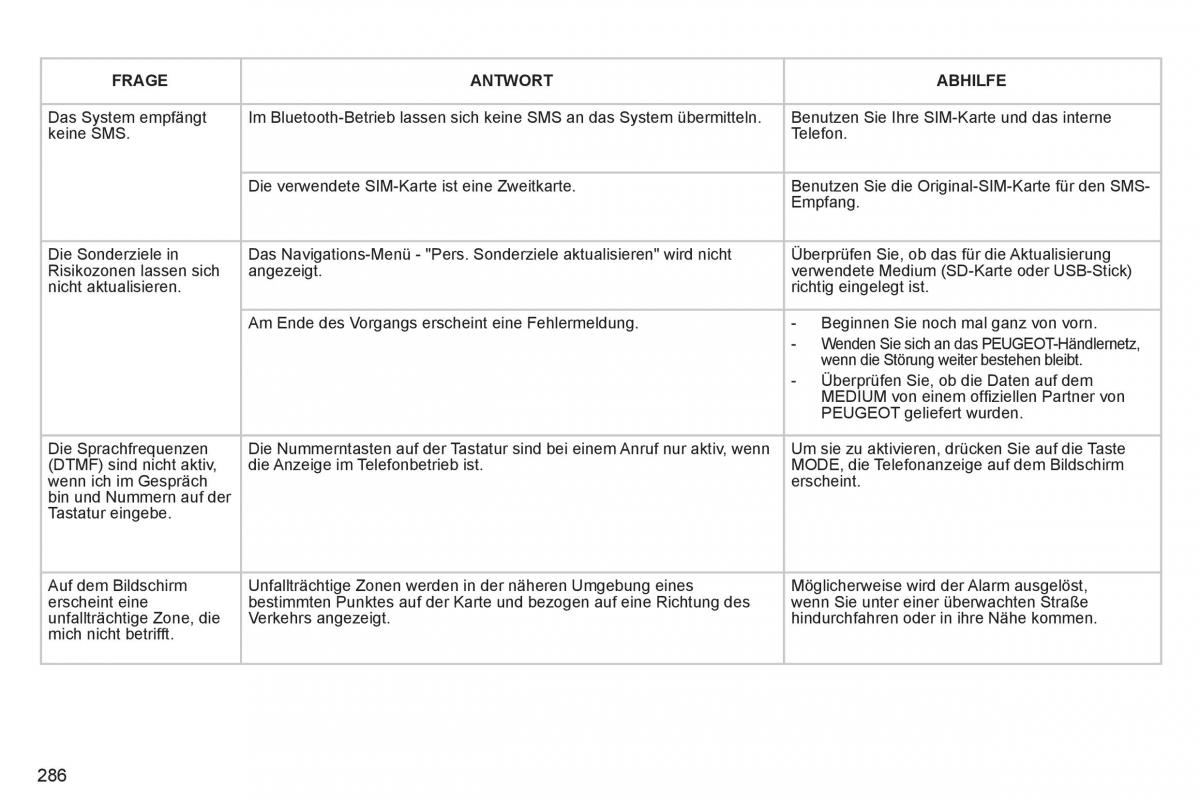 Peugeot 308 SW I 1 Handbuch / page 288