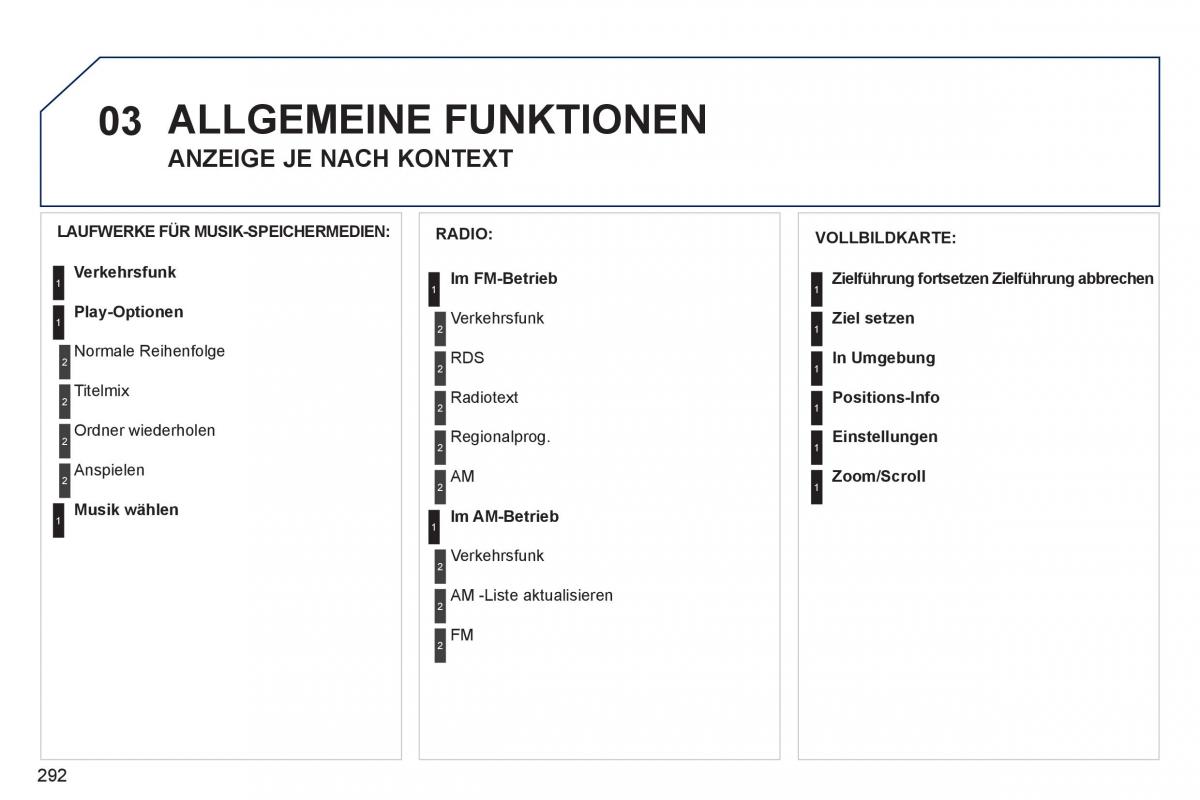 Peugeot 308 SW I 1 Handbuch / page 294