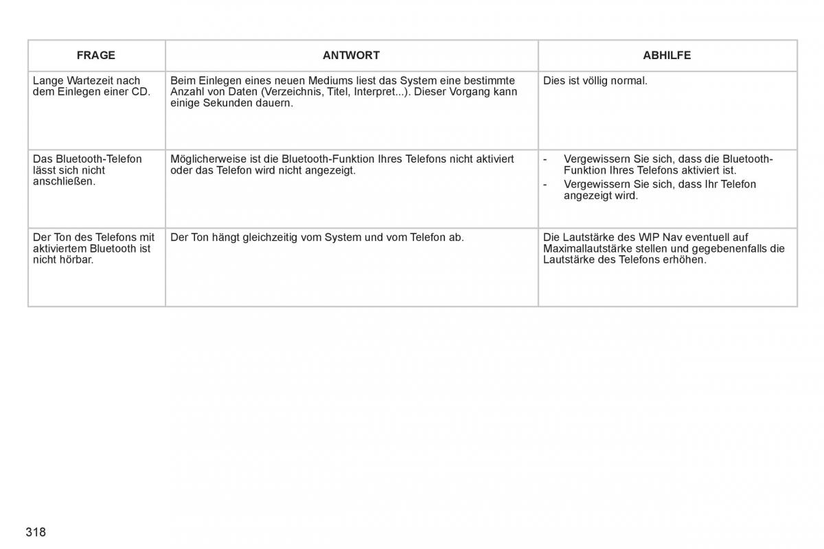 Peugeot 308 SW I 1 Handbuch / page 320