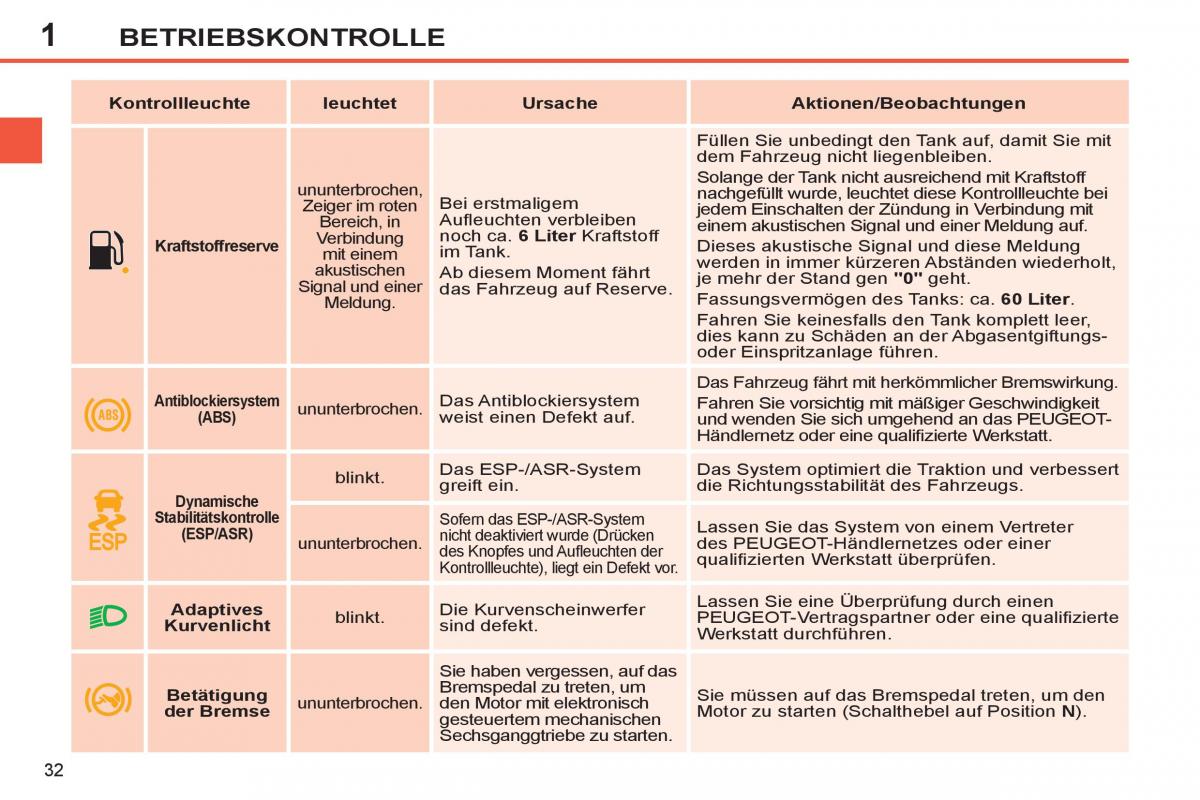 Peugeot 308 SW I 1 Handbuch / page 34