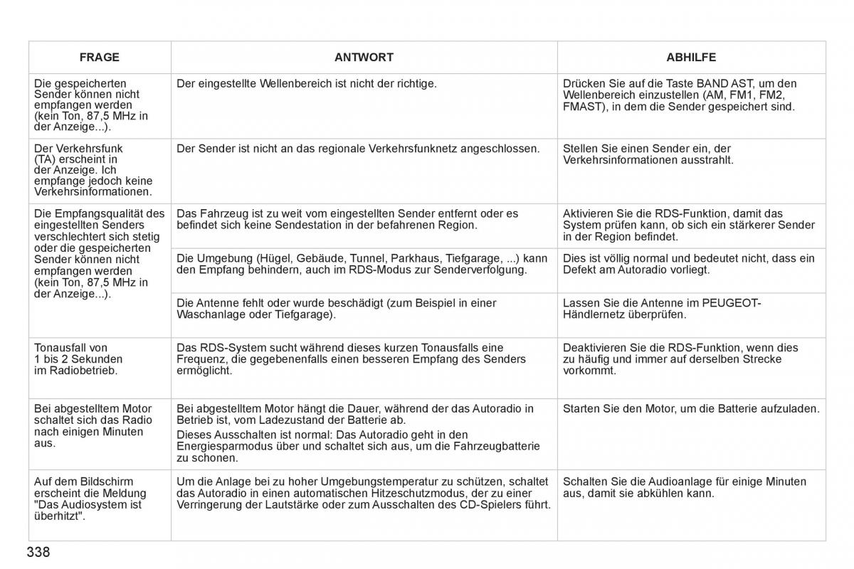 Peugeot 308 SW I 1 Handbuch / page 340