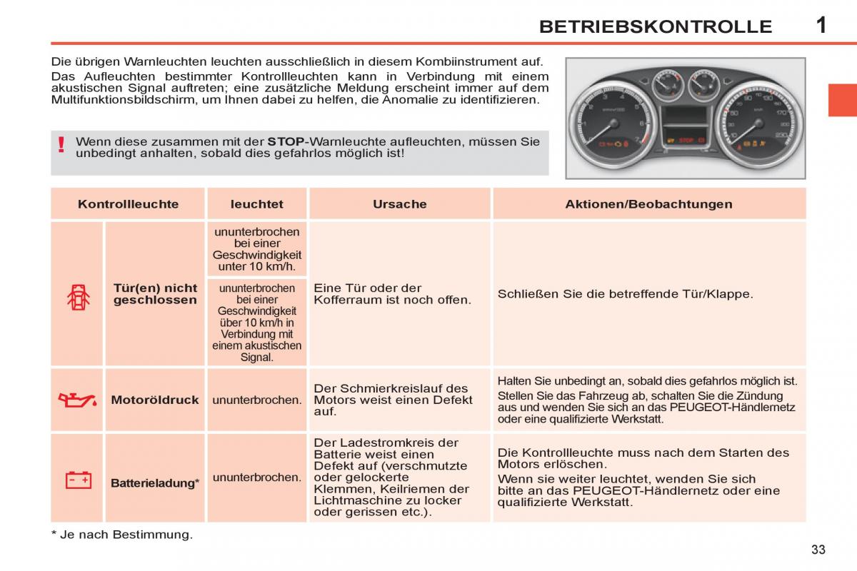 Peugeot 308 SW I 1 Handbuch / page 35