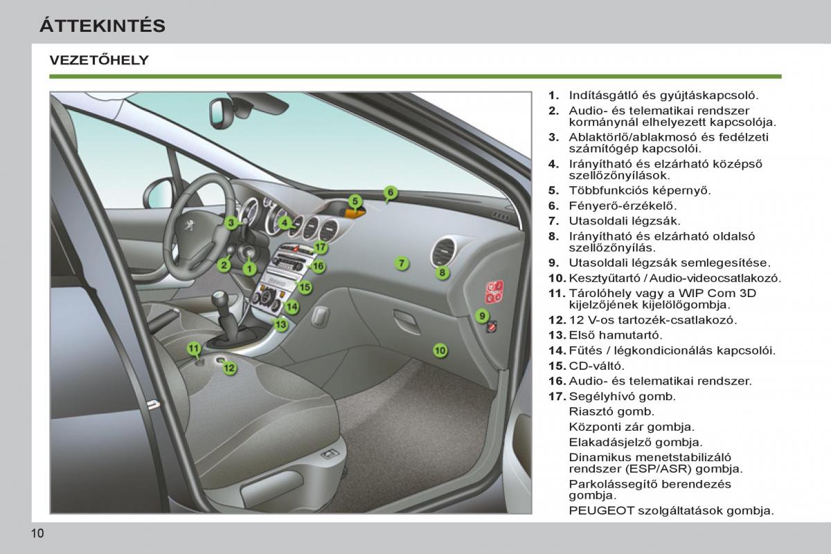 Peugeot 308 SW I 1 Kezelesi utmutato / page 12