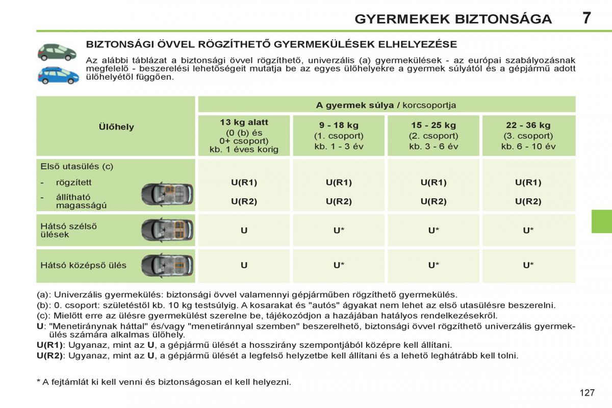 Peugeot 308 SW I 1 Kezelesi utmutato / page 129