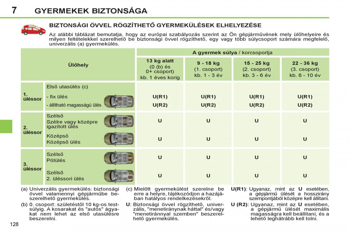 Peugeot 308 SW I 1 Kezelesi utmutato / page 130