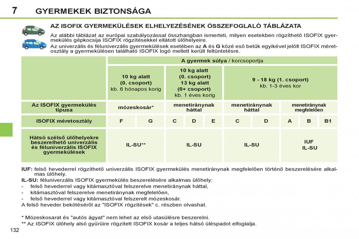 Peugeot 308 SW I 1 Kezelesi utmutato / page 134