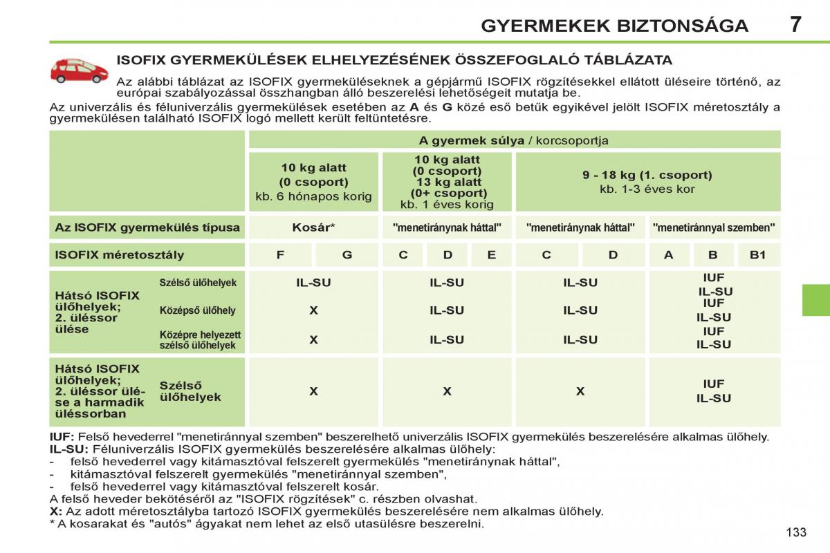 Peugeot 308 SW I 1 Kezelesi utmutato / page 135