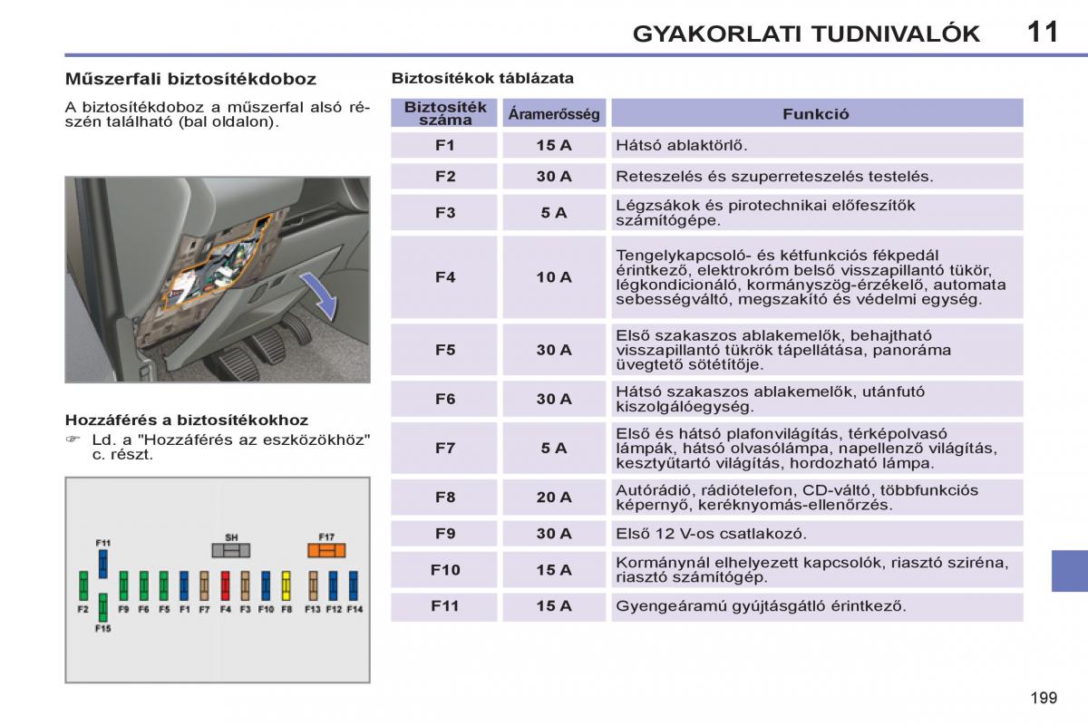 Peugeot 308 SW I 1 Kezelesi utmutato / page 201