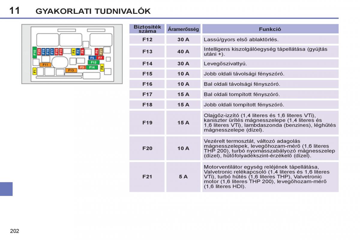 Peugeot 308 SW I 1 Kezelesi utmutato / page 204