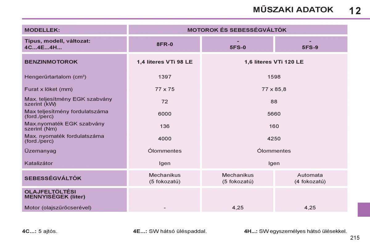 Peugeot 308 SW I 1 Kezelesi utmutato / page 217