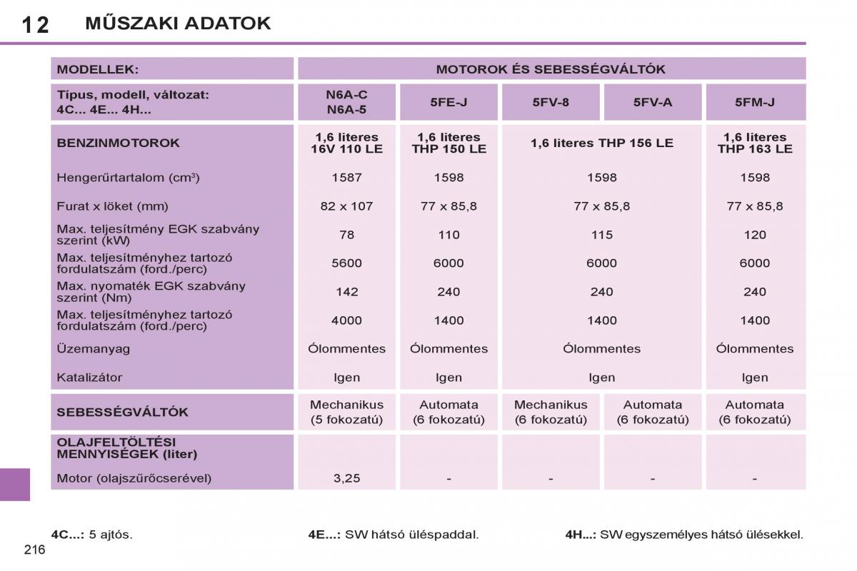 Peugeot 308 SW I 1 Kezelesi utmutato / page 218