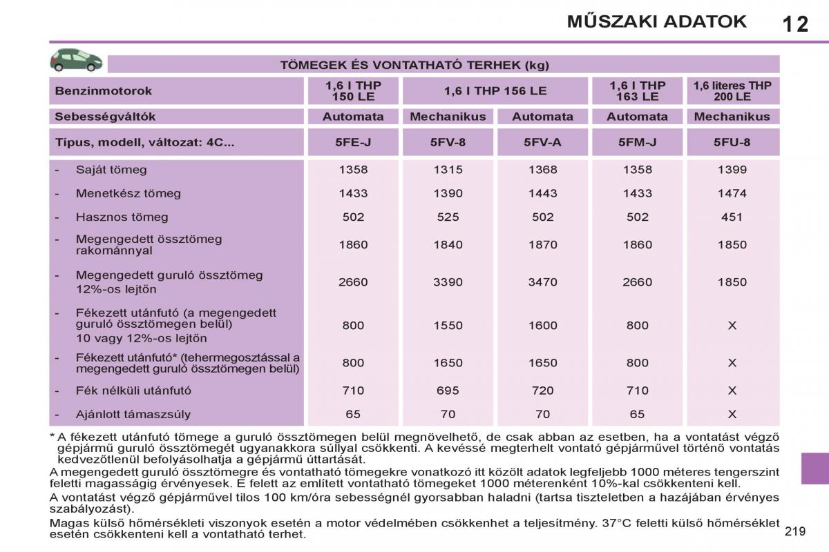 Peugeot 308 SW I 1 Kezelesi utmutato / page 221