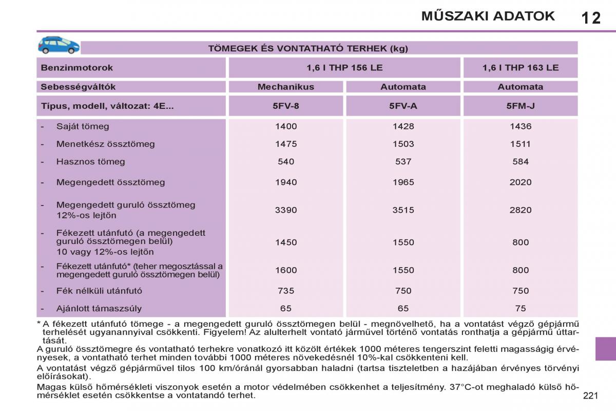 Peugeot 308 SW I 1 Kezelesi utmutato / page 223