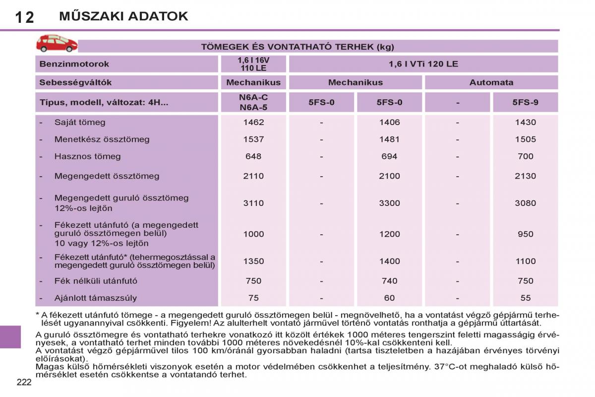 Peugeot 308 SW I 1 Kezelesi utmutato / page 224